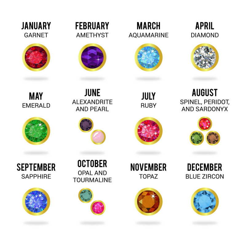 Read more about the article Birthstones and their Meanings